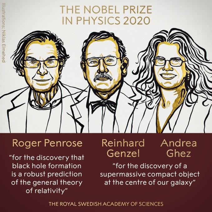 Laureaci Nagrody Nobla 2020 w dziedzinie fizyki